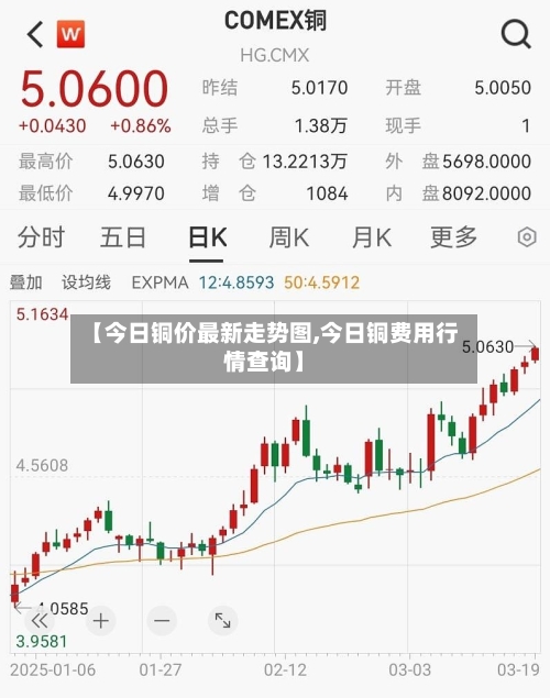 【今日铜价最新走势图,今日铜费用行情查询】