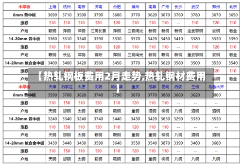 【热轧钢板费用2月走势,热轧钢材费用】-第2张图片