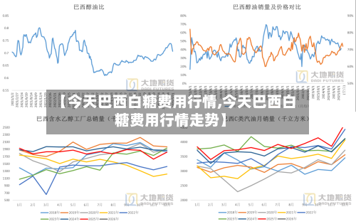 【今天巴西白糖费用行情,今天巴西白糖费用行情走势】