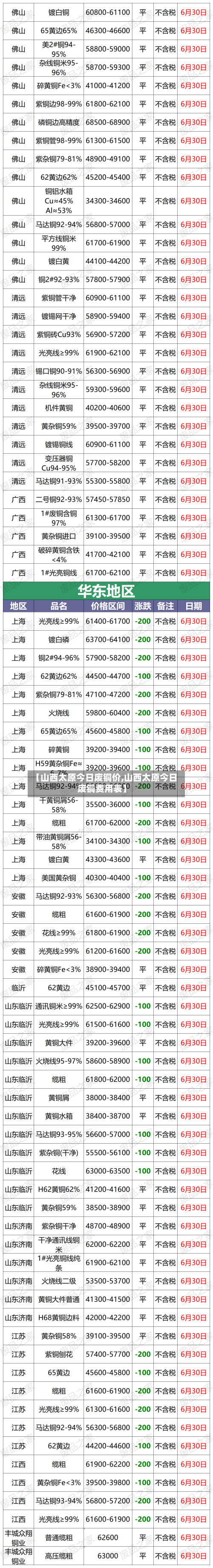 【山西太原今日废铜价,山西太原今日废铜费用表】-第2张图片