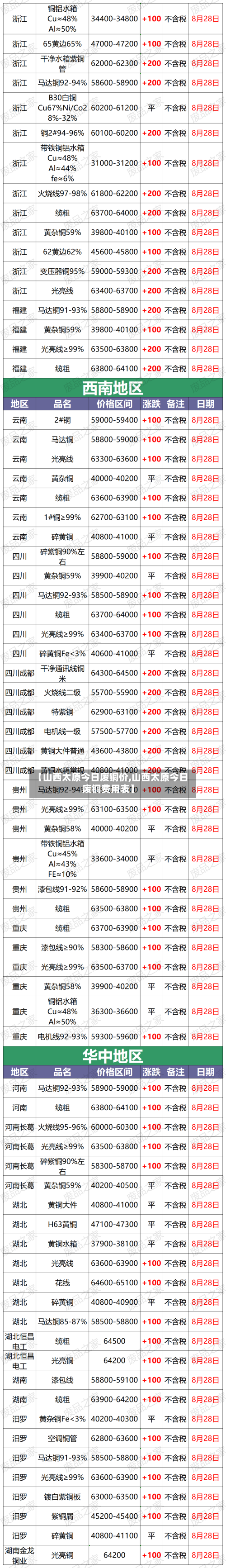 【山西太原今日废铜价,山西太原今日废铜费用表】