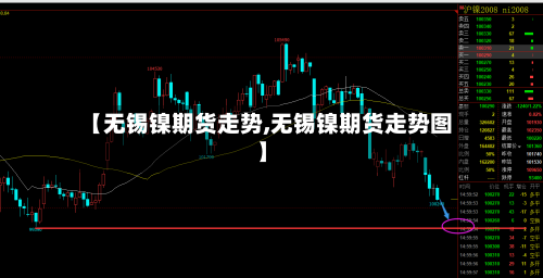 【无锡镍期货走势,无锡镍期货走势图】