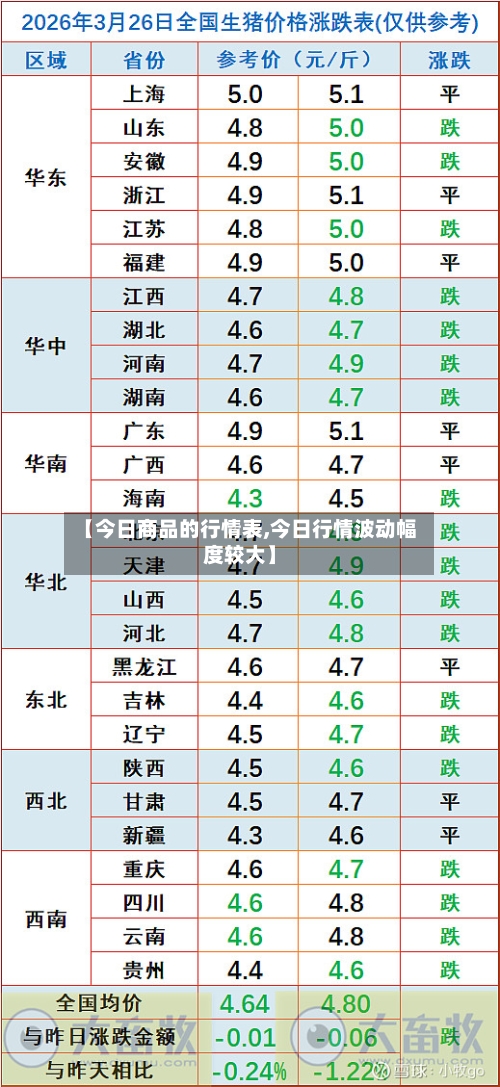 【今日商品的行情表,今日行情波动幅度较大】-第3张图片