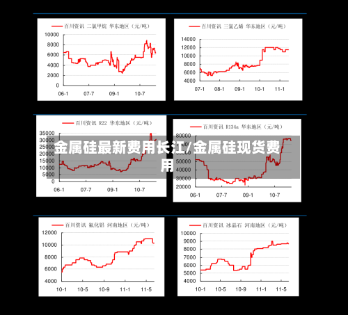 金属硅最新费用长江/金属硅现货费用