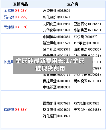 金属硅最新费用长江/金属硅现货费用-第3张图片