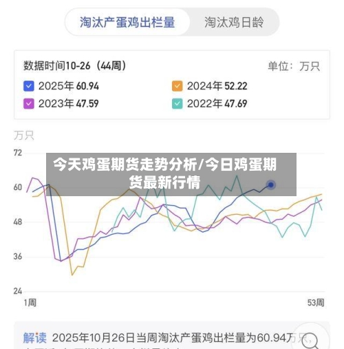 今天鸡蛋期货走势分析/今日鸡蛋期货最新行情-第3张图片