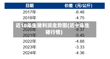 近10年生猪利润走势图(近十年生猪行情)-第3张图片
