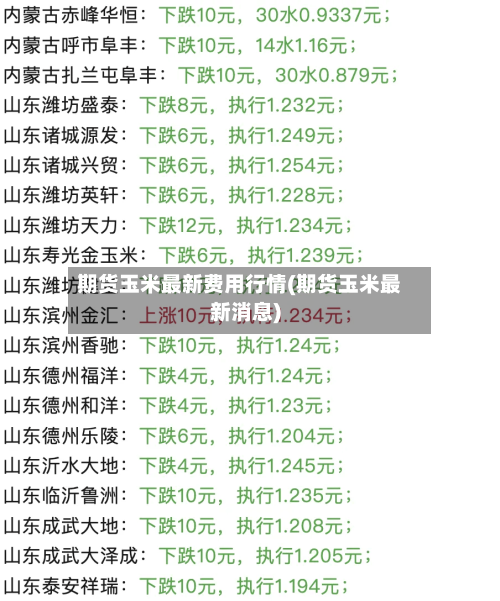 期货玉米最新费用行情(期货玉米最新消息)-第3张图片