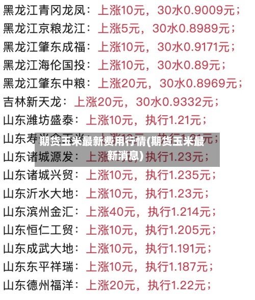 期货玉米最新费用行情(期货玉米最新消息)-第2张图片