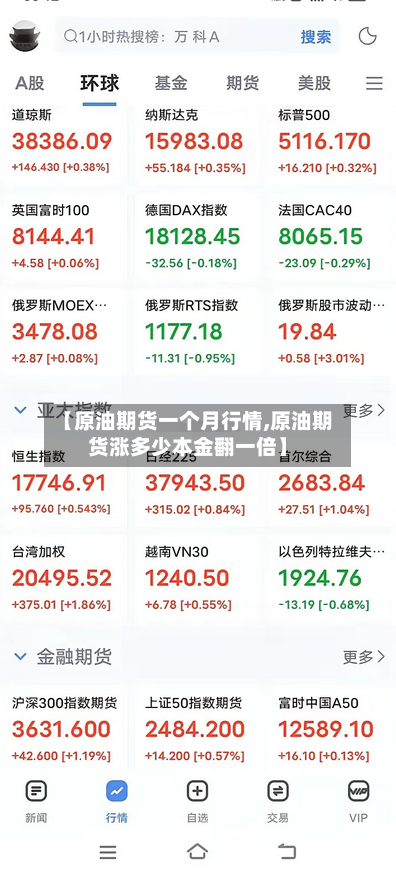 【原油期货一个月行情,原油期货涨多少本金翻一倍】
