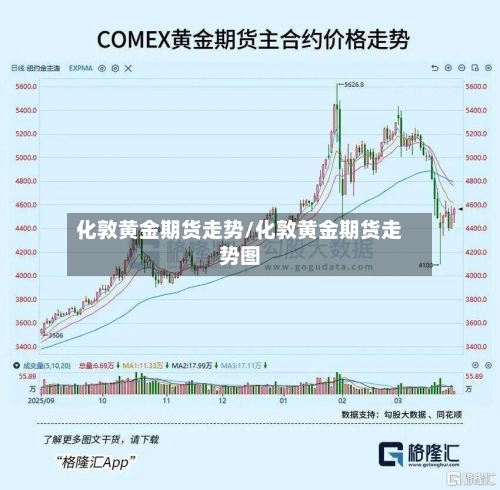 化敦黄金期货走势/化敦黄金期货走势图-第2张图片