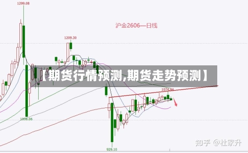 【期货行情预测,期货走势预测】