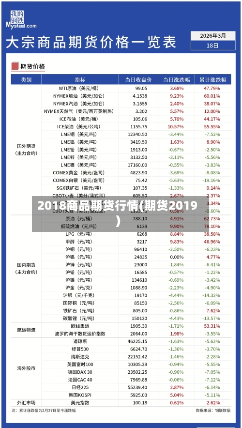 2018商品期货行情(期货2019)