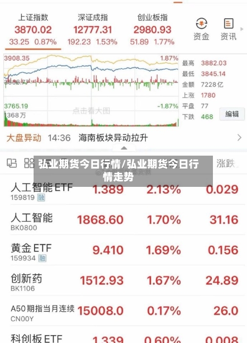 弘业期货今日行情/弘业期货今日行情走势
