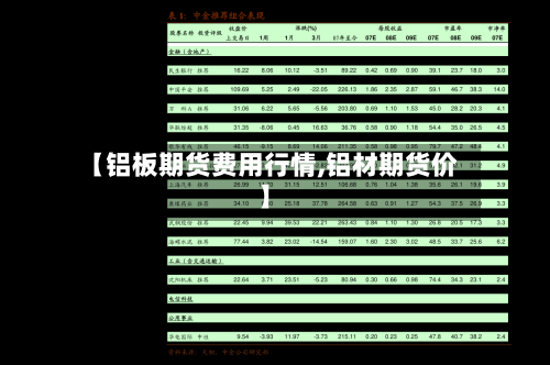 【铝板期货费用行情,铝材期货价】