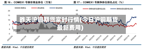 昨天沪铜期货实时行情(今日沪铜期货最新费用)-第3张图片