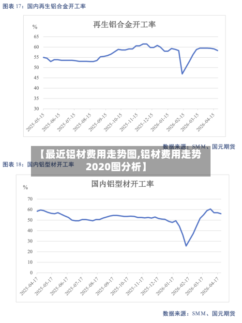 【最近铝材费用走势图,铝材费用走势2020图分析】