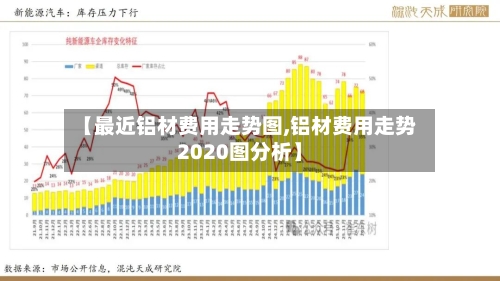 【最近铝材费用走势图,铝材费用走势2020图分析】-第3张图片