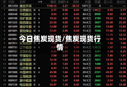 今日焦炭现货/焦炭现货行情