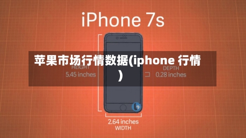 苹果市场行情数据(iphone 行情)-第2张图片