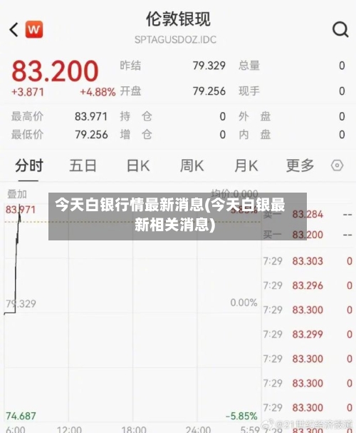 今天白银行情最新消息(今天白银最新相关消息)-第2张图片