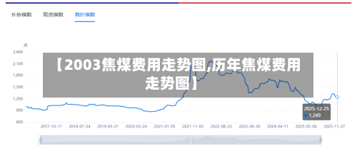 【2003焦煤费用走势图,历年焦煤费用走势图】
