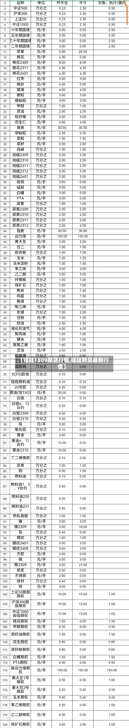 【锰硅1809期货行情,锰硅期货最新行情】-第2张图片