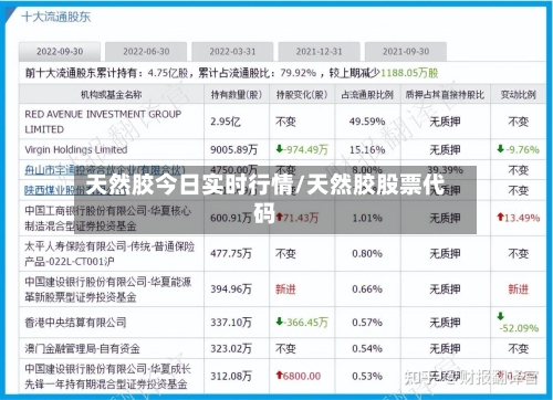 天然胶今日实时行情/天然胶股票代码-第2张图片