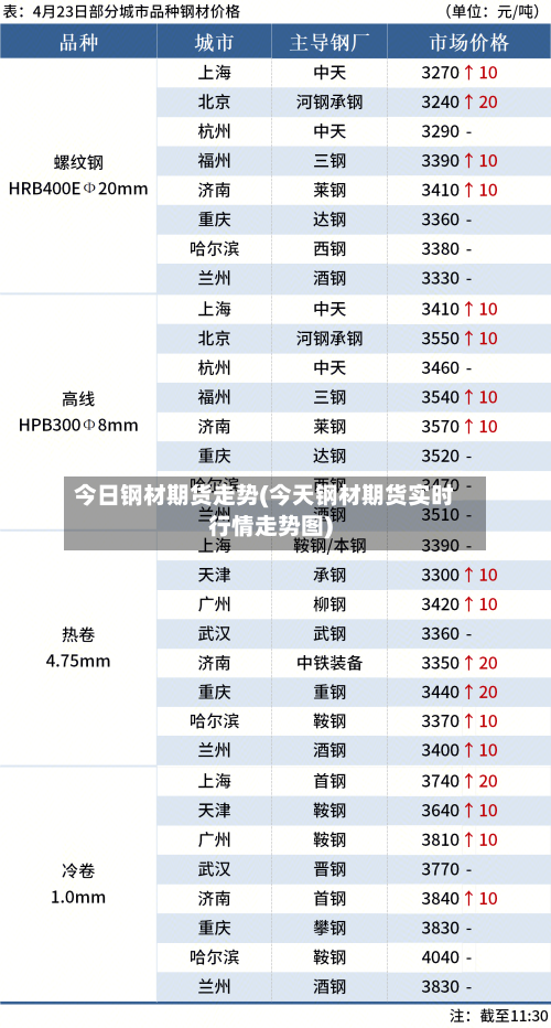 今日钢材期货走势(今天钢材期货实时行情走势图)-第3张图片