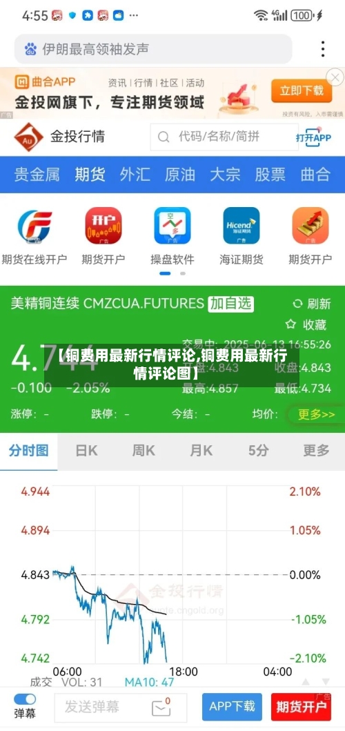 【铜费用最新行情评论,铜费用最新行情评论图】-第3张图片