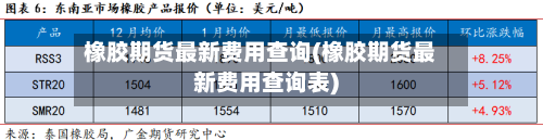 橡胶期货最新费用查询(橡胶期货最新费用查询表)-第3张图片