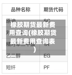 橡胶期货最新费用查询(橡胶期货最新费用查询表)