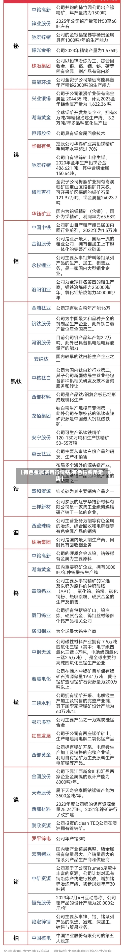 【有色金属费用行情钴,有色钴费用走势】-第2张图片