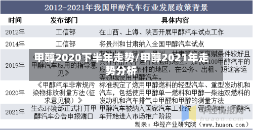 甲醇2020下半年走势/甲醇2021年走势分析