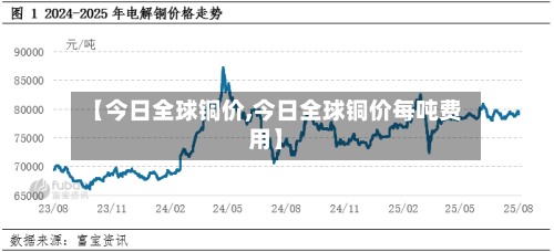 【今日全球铜价,今日全球铜价每吨费用】