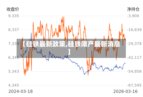 【硅铁最新政策,硅铁限产最新消息】-第2张图片
