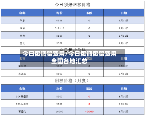 今日废铜铝费用/今日废铜废铝费用全国各地汇总-第2张图片
