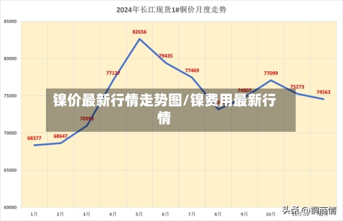 镍价最新行情走势图/镍费用最新行情