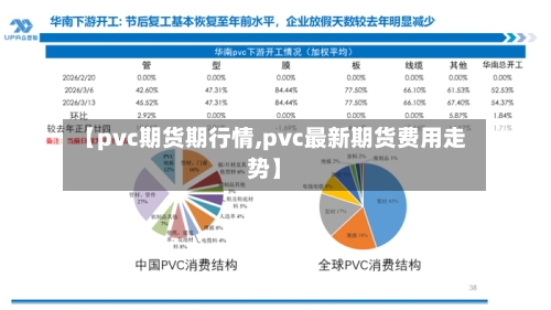 【pvc期货期行情,pvc最新期货费用走势】