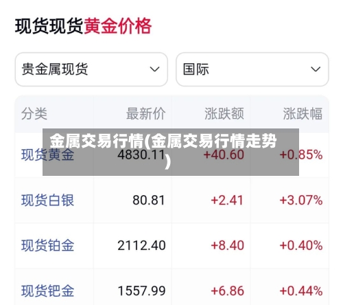金属交易行情(金属交易行情走势)