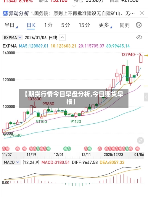 【期货行情今日早盘分析,今日期货早报】