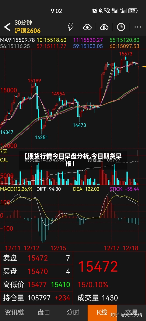 【期货行情今日早盘分析,今日期货早报】-第2张图片