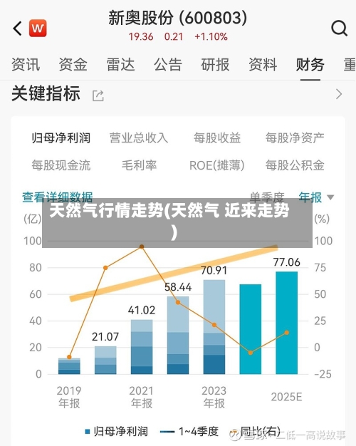 天然气行情走势(天然气 近来走势)-第2张图片