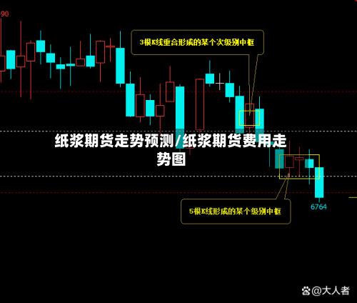 纸浆期货走势预测/纸浆期货费用走势图-第3张图片