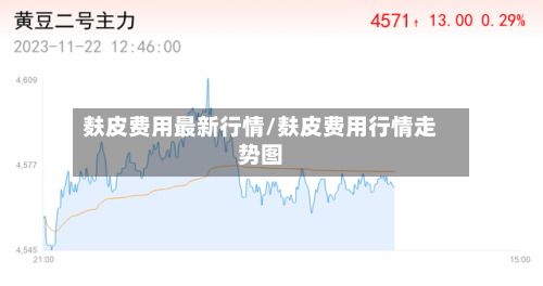 麸皮费用最新行情/麸皮费用行情走势图
