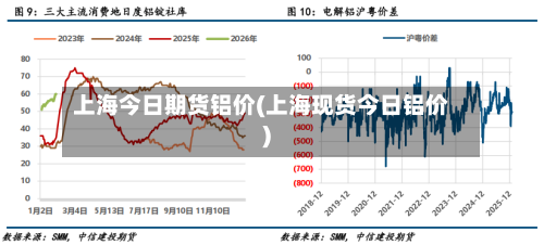 上海今日期货铝价(上海现货今日铝价)