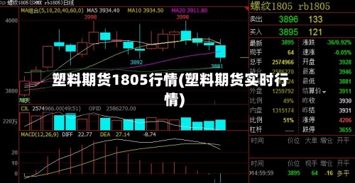 塑料期货1805行情(塑料期货实时行情)
