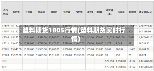 塑料期货1805行情(塑料期货实时行情)-第2张图片