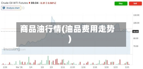 商品油行情(油品费用走势)