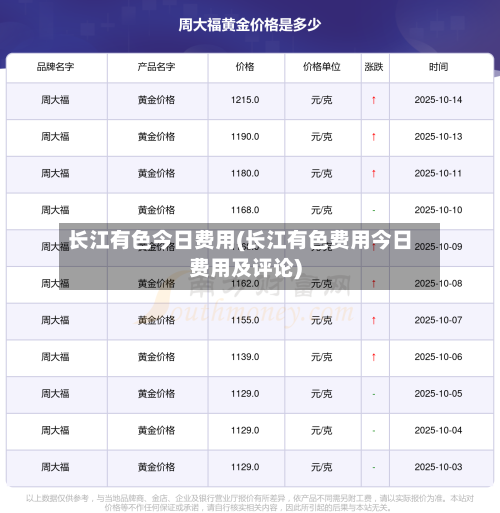 长江有色今日费用(长江有色费用今日费用及评论)-第3张图片